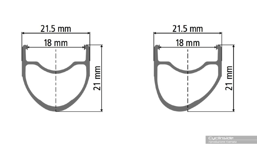 Forma e misure dei cerchi, con la posteriore asimmetrica (a destra).