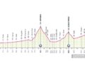 Giro d'Italia 2021