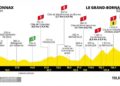 Tour de France percorso